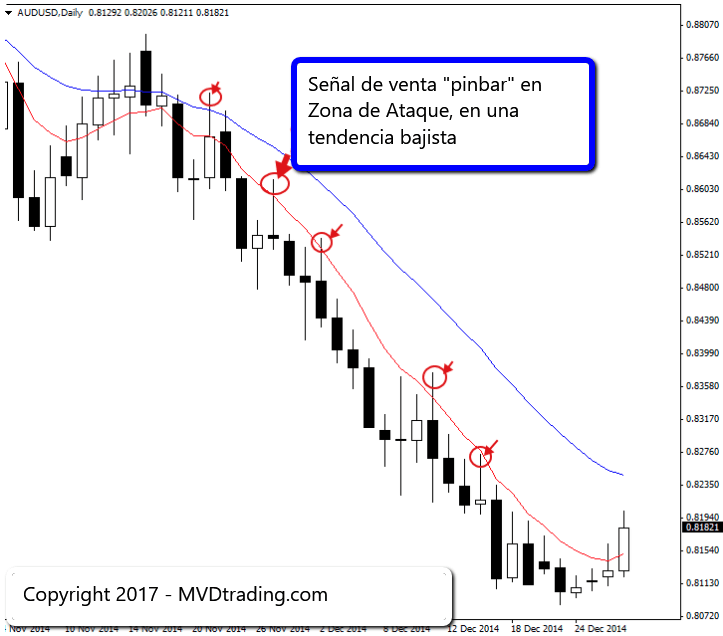 Trading de Forex 1