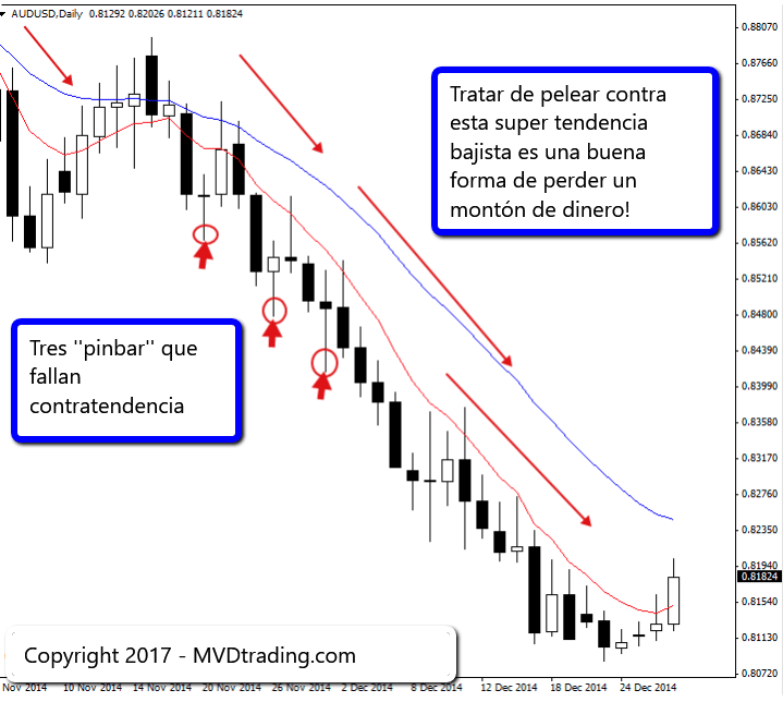 Trading de Forex 2