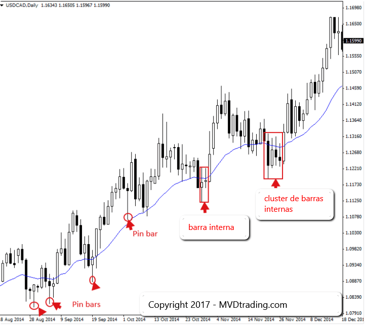 Trading de Forex 3