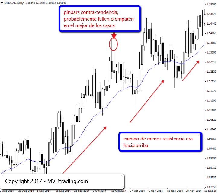 Trading de Forex 4