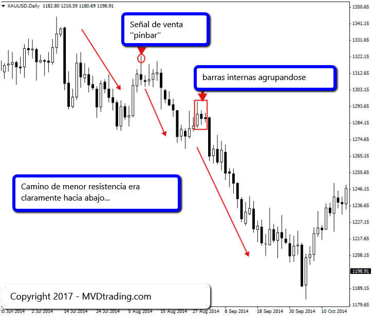 Trading de Forex 5