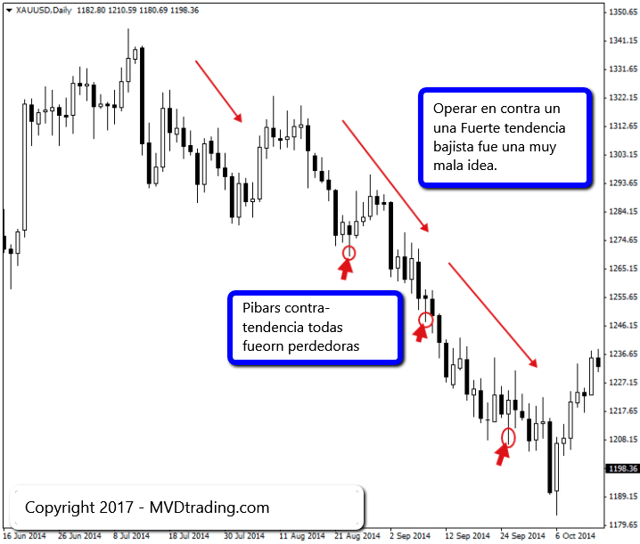 Trading de Forex 6