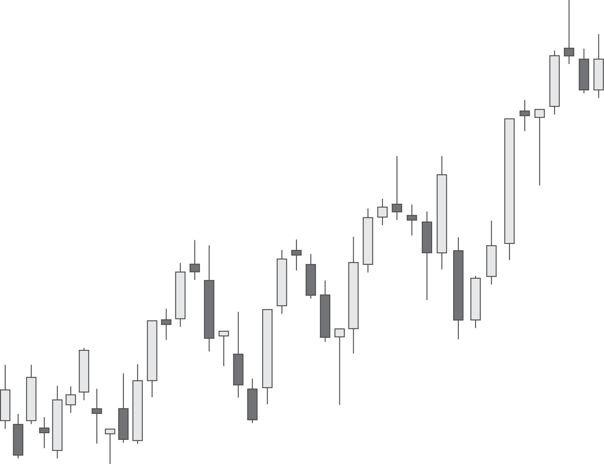 cursos de trading y bolsa