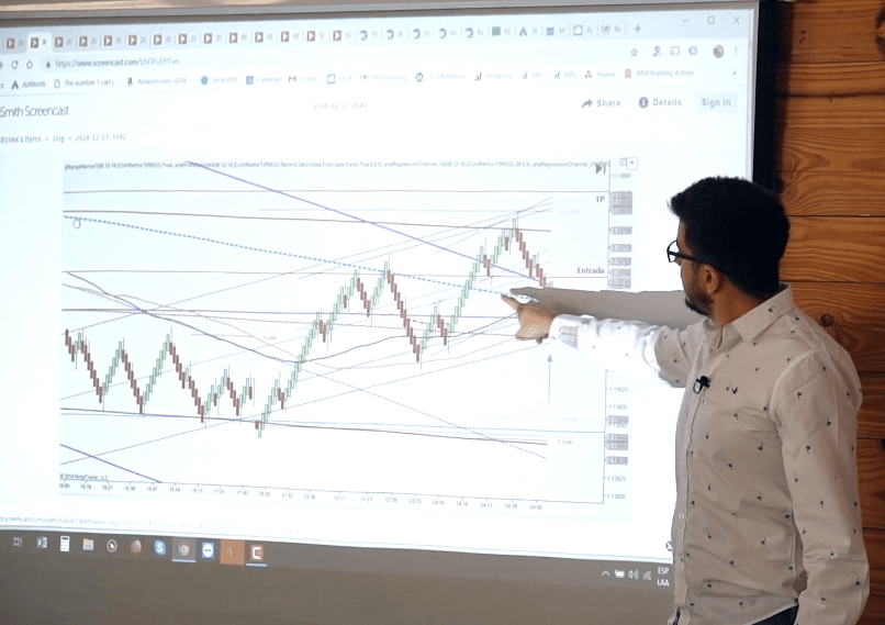 aprender trading