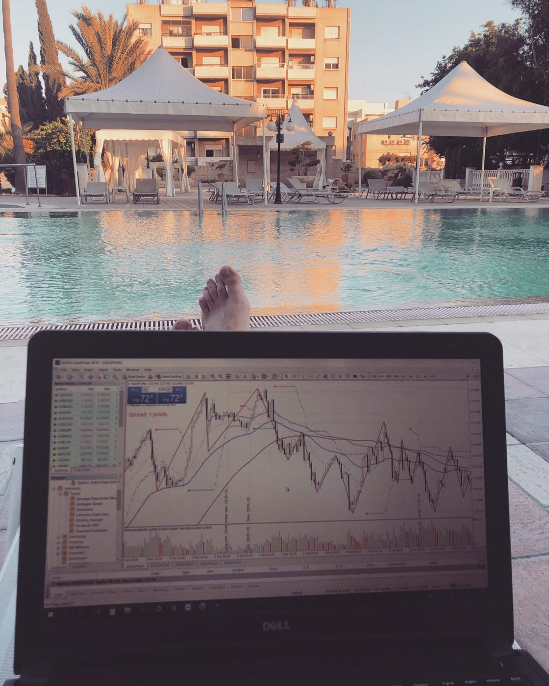 Trading desde cualquier lugar