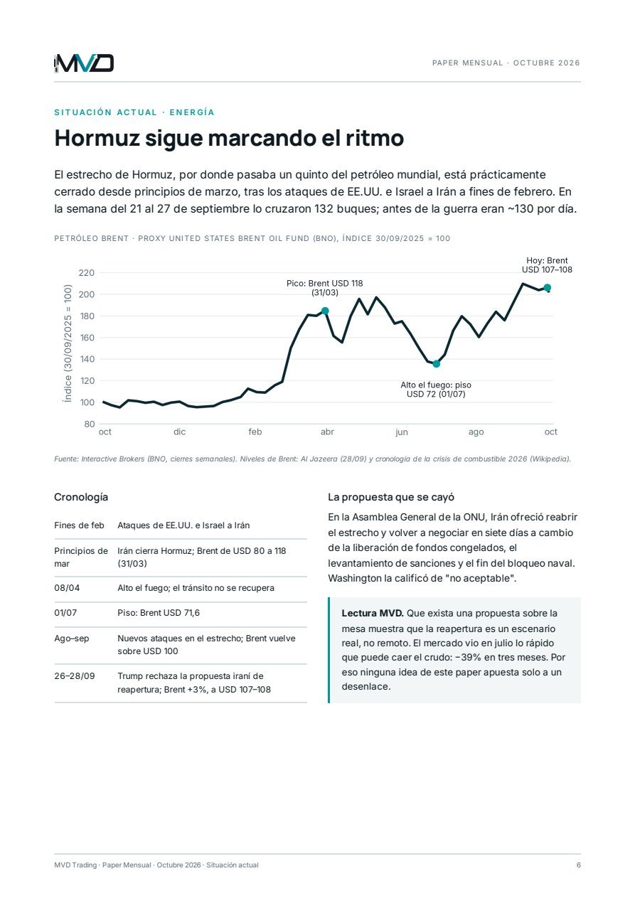 Paper Mensual Octubre 2026: Energía y geopolítica