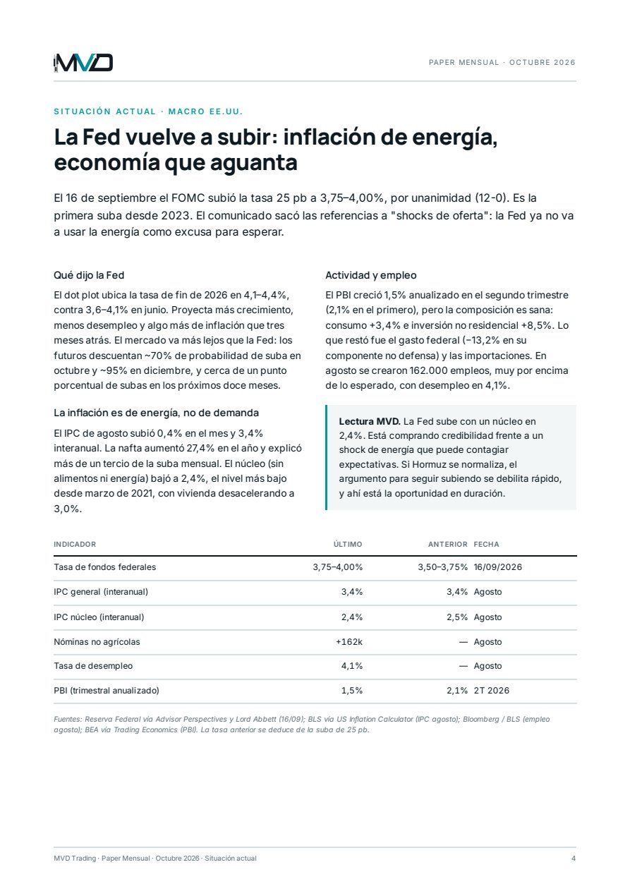 Paper Mensual Octubre 2026: Macro EE.UU.: la Fed