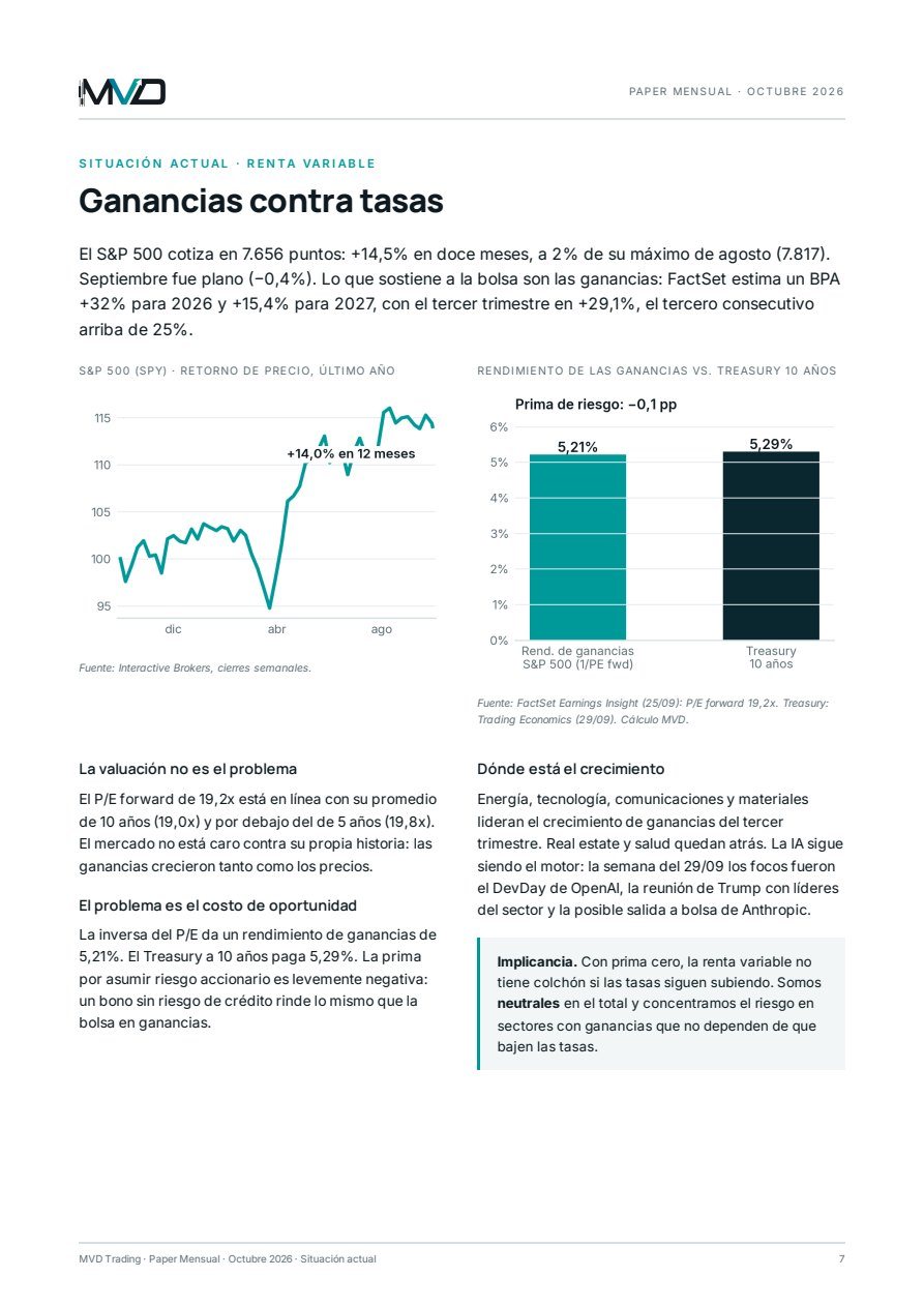 Paper Mensual Octubre 2026: Renta variable y valuación