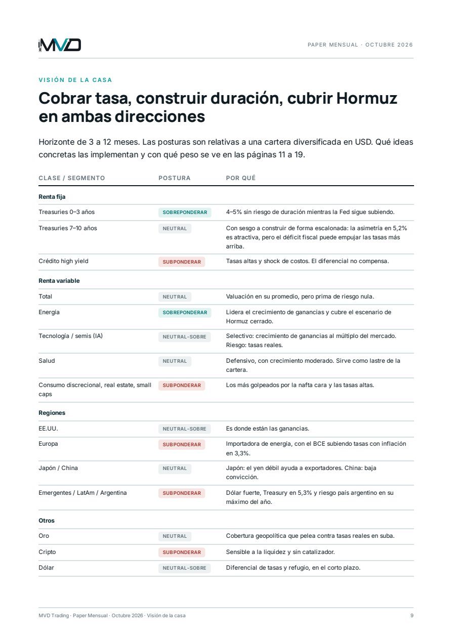 Paper Mensual Octubre 2026: Visión de la casa